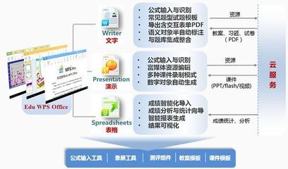 粤教云_GuangDong Education Cloud